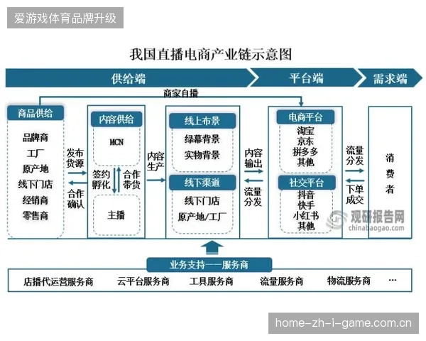 近六成区域体育赛事合并了用户行为轨迹分析，运营决策依据从经验推断修正为实时反馈